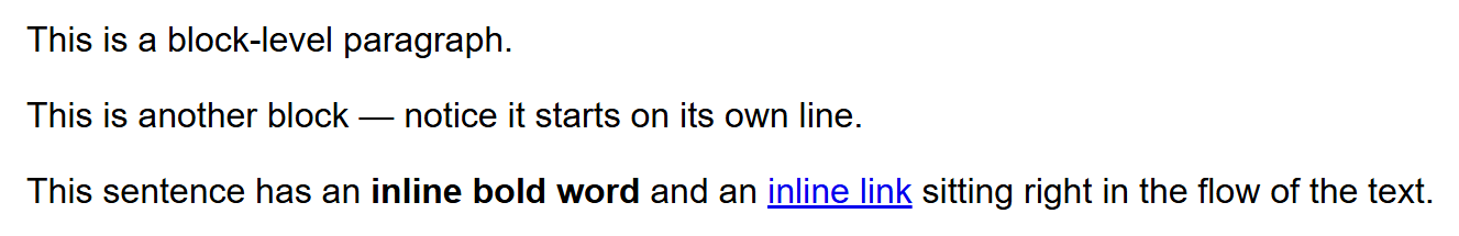 Rendered output: two paragraphs stacked on separate lines, followed by a third paragraph where "inline bold word" is bold and "inline link" is an underlined blue hyperlink sitting in the middle of the sentence