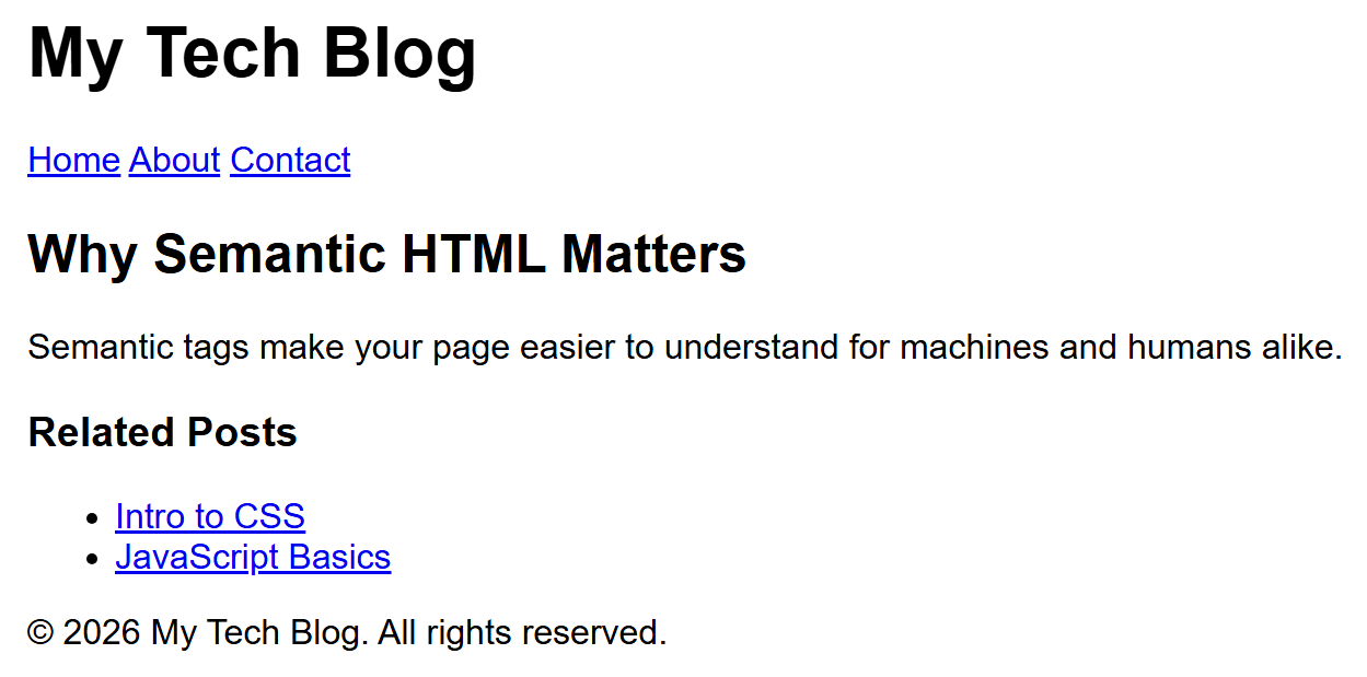 Rendered output: a plain page showing a large "My Tech Blog" heading, a row of three links (Home, About, Contact), a "Why Semantic HTML Matters" heading with a paragraph, a smaller "Related Posts" heading with a bulleted list of two links, and a copyright line at the bottom