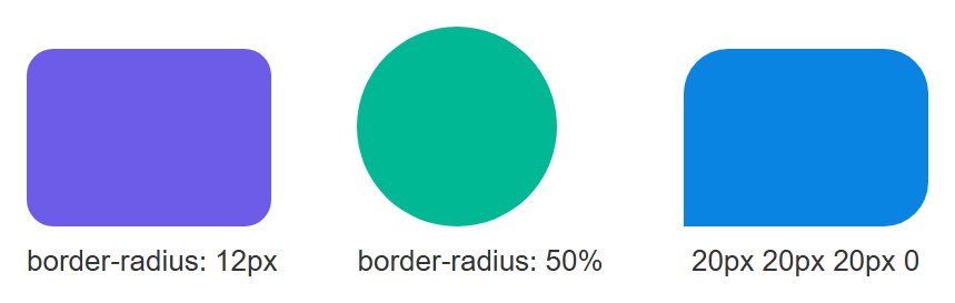 Rendered output: a purple rounded rectangle labeled "border-radius: 12px", a green perfect circle labeled "border-radius: 50%", and a blue rounded box with one square corner labeled "20px 20px 20px 0"