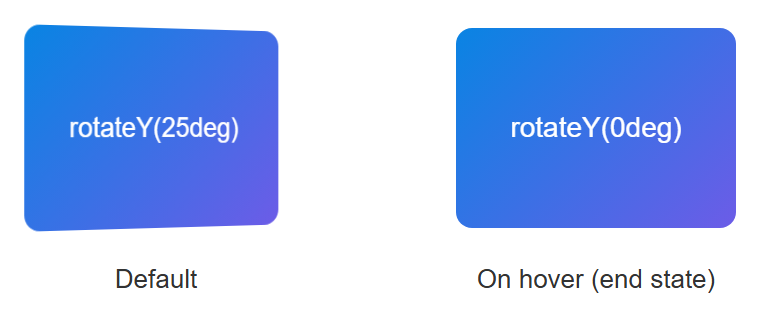 Rendered output: two rounded gradient cards reading "rotateY(25deg)" and "rotateY(0deg)" — the left card appears subtly tilted in 3D perspective, the right sits flat facing the viewer