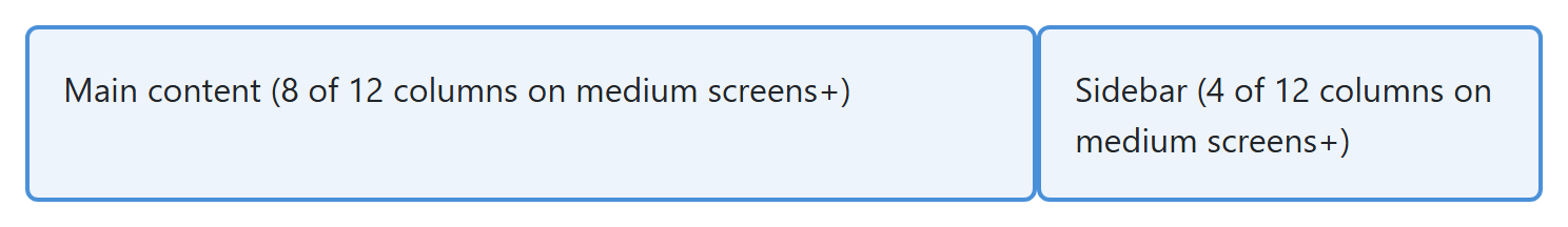 Rendered output: two Bootstrap grid columns side by side, a wider "Main content" box using 8 of 12 columns and a narrower "Sidebar" box using 4 of 12 columns, at a wide desktop width