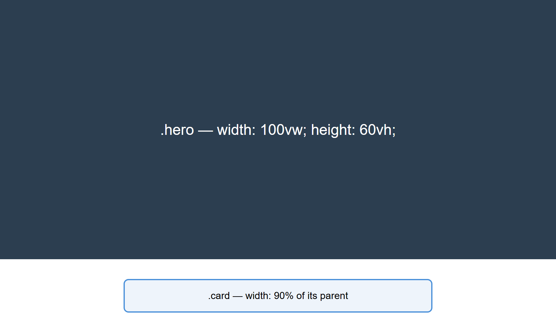 Rendered output: a dark hero block reading ".hero — width: 100vw; height: 60vh;" filling the full browser width, with a light blue card below it reading ".card — width: 90% of its parent", shown at a wide desktop width