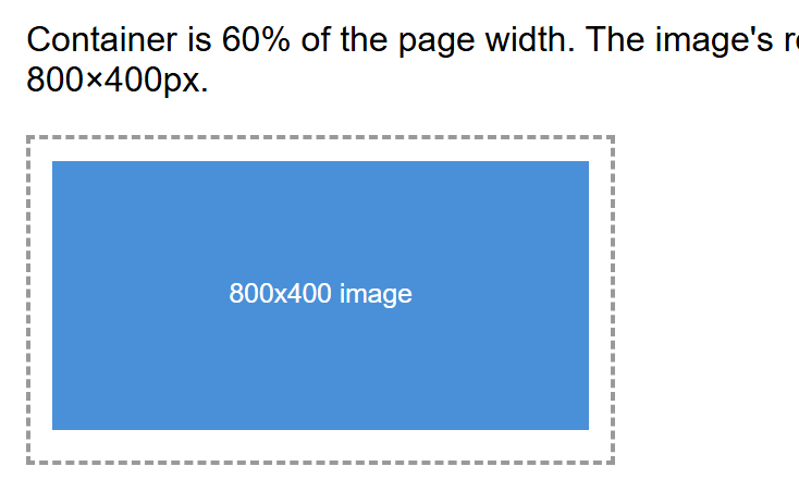 Rendered output: the same image and dashed container, now much smaller because the page itself is narrow, at a narrow mobile width where the image has scaled down to match