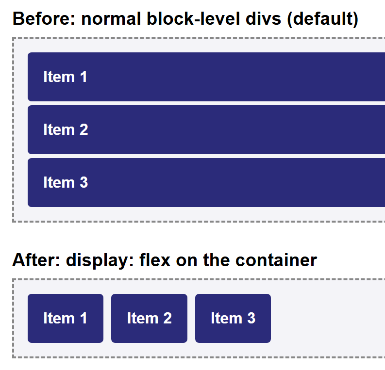 Rendered output: two stacked panels; the top panel shows three full-width dark blue boxes stacked vertically labeled Item 1, Item 2, Item 3; the bottom panel shows the same three boxes now sitting side by side in a row, each only as wide as its text