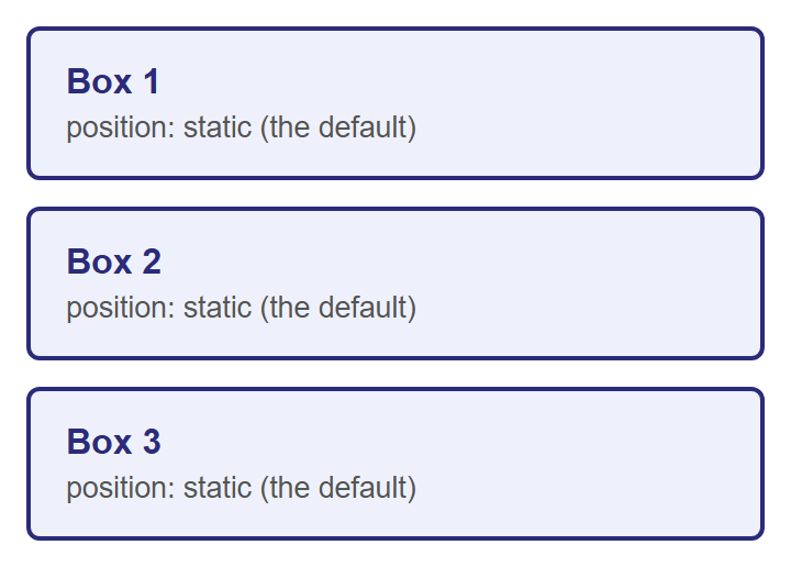 Rendered output: three light blue boxes labeled Box 1, Box 2, and Box 3, stacked vertically with equal spacing, each captioned "position: static (the default)"