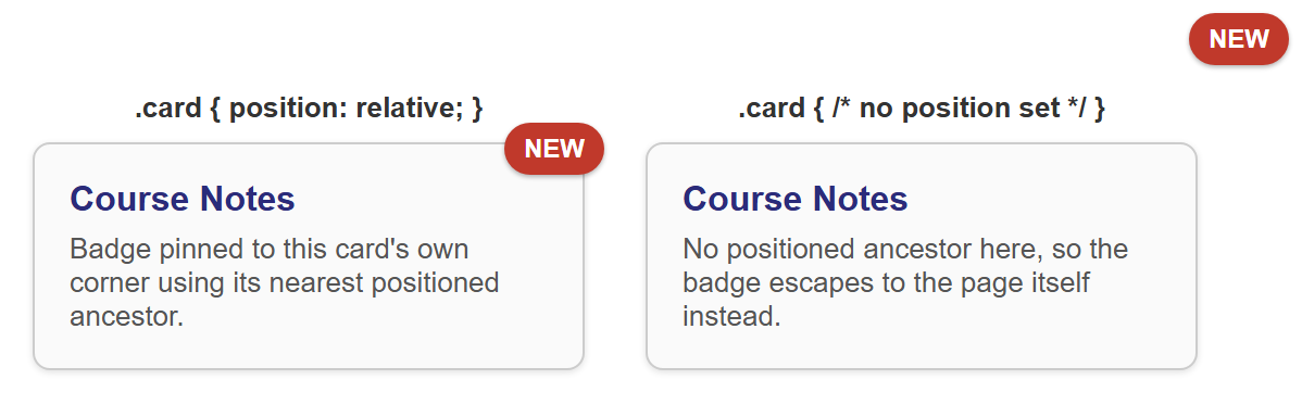 Rendered output: two cards side by side, both titled "Course Notes" with a red "NEW" badge; the left card has position: relative and its badge sits pinned neatly to the card's own top-right corner, while the right card has no position set and its badge has escaped to the top-right corner of the whole page instead